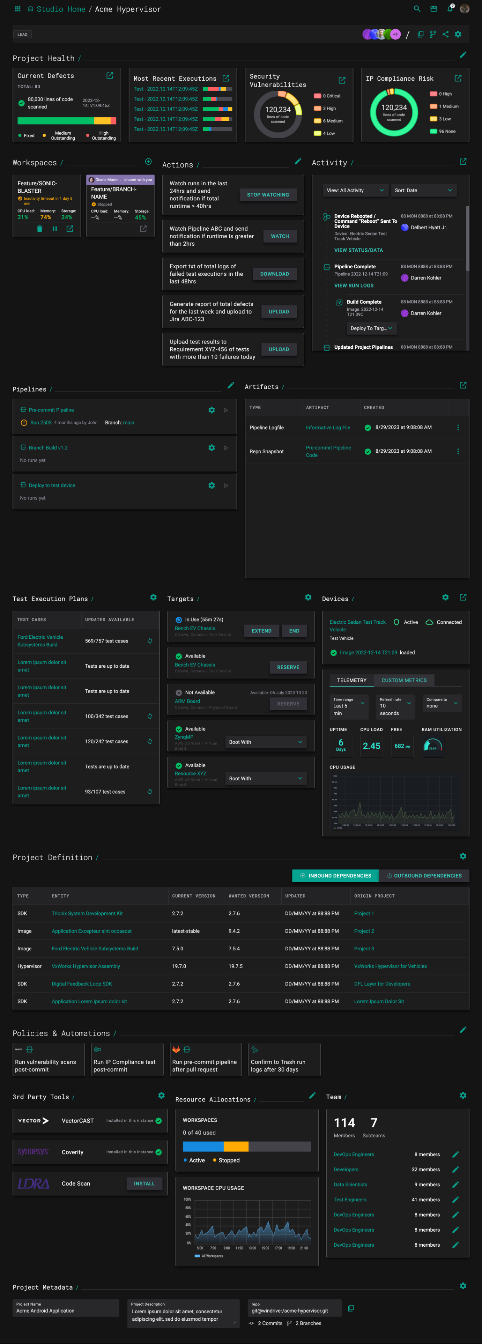 data dashboard